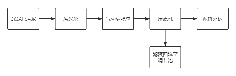 光伏污水處理.png 光伏污水處理.png